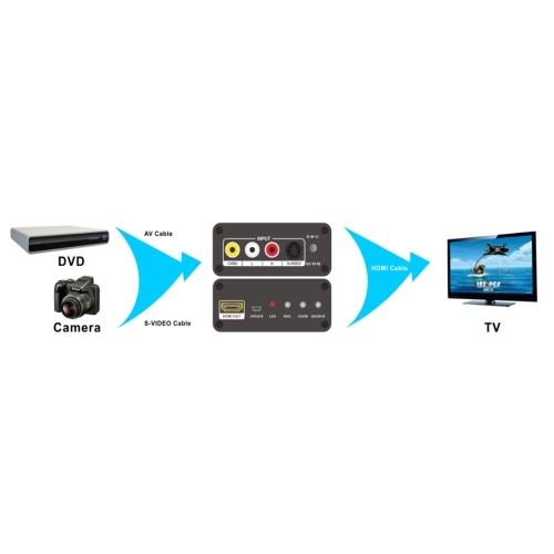 AM-9615 AV / SV в HDMI конвертер Переключатель 4K * 2K Scaler Converter Box для HDTV видео масштабирования адаптер США Plug
AM-9615 AV / SV в HDMI конвертер Переключатель 4K * 2K Scaler Converter Box для HDTV видео масштабирования адаптер США Plug