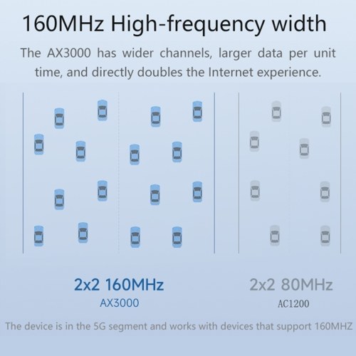 Маршрутизаторы Wi-Fi для беспроводного Интернета WiFi6 3000 Мбит/с двухдиапазонный маршрутизатор 5,8 ГГц гигабитный беспроводной Интернет домашний/офисный маршрутизатор мобильная точка доступа
Маршрутизаторы Wi-Fi для беспроводного Интернета WiFi6 3000 Мбит/с двухдиапазонный маршрутизатор 5,8 ГГц гигабитный беспроводной Интернет домашний/офисный маршрутизатор мобильная точка доступа