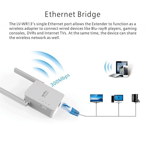 WR13 WIFI Repeater Wireless WiFi Range Extender Booster 300Mbps Router WIFI Signal Booster 2 Antennas EU Plug
WR13 WIFI Repeater Wireless WiFi Range Extender Booster 300Mbps Router WIFI Signal Booster 2 Antennas EU Plug