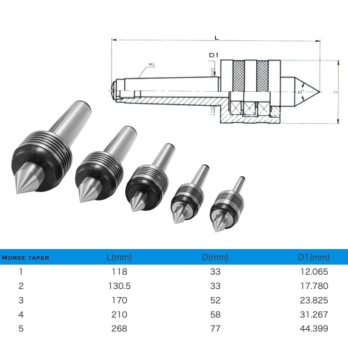 Accuracy Heavy Duty Bearing Morse Taper Shaft CHC Lathe Center High Speed Turning Machine Tool
Accuracy Heavy Duty Bearing Morse Taper Shaft CHC Lathe Center High Speed Turning Machine Tool