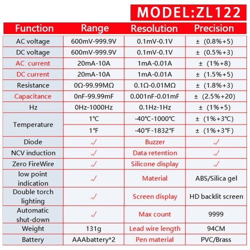 Digital Multimeter LCD Backlight Display Handheld Multimeter Professional True RMS Voltage Resistance Frequency Tester
Digital Multimeter LCD Backlight Display Handheld Multimeter Professional True RMS Voltage Resistance Frequency Tester