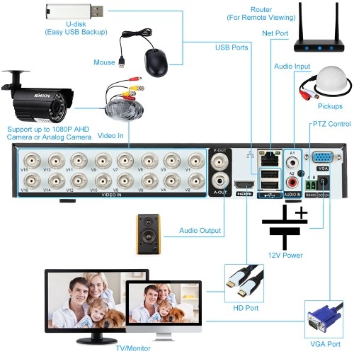 

16CH 1080P Full High Definition Hybrid AHD/ONVIF IP/Analog/TVI/CVI/ DVR CCTV Digital Video Recorder DVR P2P Remote Phone Monitoring for Home office Security Surveillance System kit Camera (NO HDD) US Plug