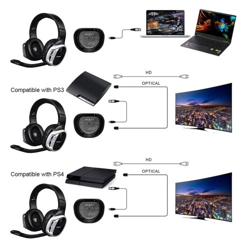 LETTON L11 Stereo Gaming Headset Compatible with PS4 PS3 PC Laptop Over Ear Headphones Headset with Noise Canceling Microphone
LETTON L11 Stereo Gaming Headset Compatible with PS4 PS3 PC Laptop Over Ear Headphones Headset with Noise Canceling Microphone