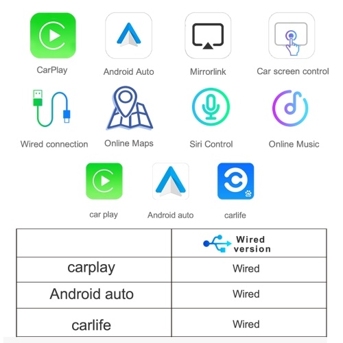 CP001 Wired USB CarPlay Dongle Android Auto Car Navigation Mini Box Mirrorlink for Android iOS Smartphone
CP001 Wired USB CarPlay Dongle Android Auto Car Navigation Mini Box Mirrorlink for Android iOS Smartphone