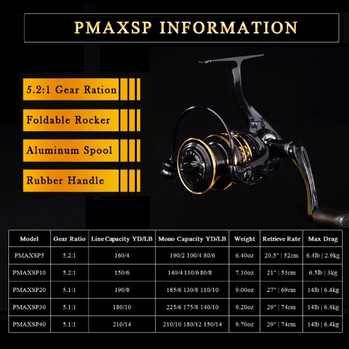 ABU GARCIA PRO MAX SP Spinning Fishing Reel PMAXSP5-40 6+1BB Low Profile Freshwater Saltewater Fishing Reel ABU GARCIA PRO MAX SP Spinning Fishing Reel PMAXSP5-40 6+1BB Low Profile Freshwater Saltewater Fishing Reel