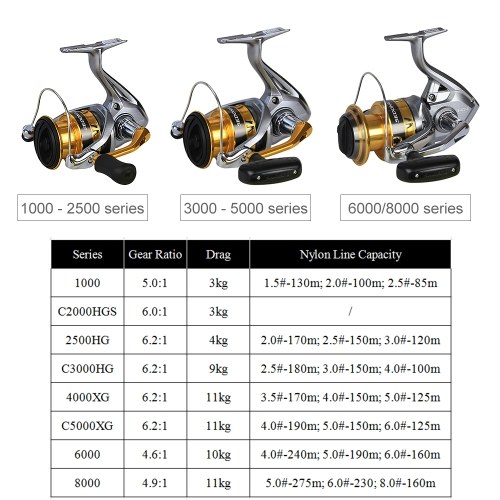 Shimano Sedona FI Spinning Fishing Rreel 3+1BB Hagane Gear Spinning Reel Saltwater Fishing Reel Gear
Shimano Sedona FI Spinning Fishing Rreel 3+1BB Hagane Gear Spinning Reel Saltwater Fishing Reel Gear