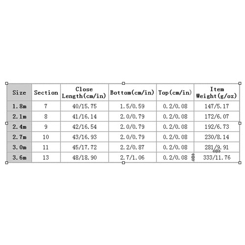 Lixada 1.8 2.1 м/2,4 2,7 м/3,0/3,6 м портативный телескопические углеродного волокна удочку сверхтвердых рыбалка снасти полюс
Lixada 1.8 2.1 м/2,4 2,7 м/3,0/3,6 м портативный телескопические углеродного волокна удочку сверхтвердых рыбалка снасти полюс