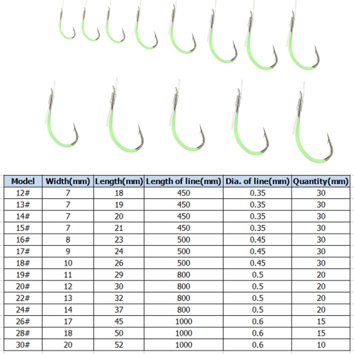 30 PCS Sabiki Bait Rigs Fishing Baits Fishing Rigs Wire Freshwater Saltwater Fishing Barbed Hooks Sabiki Rigs 12# / 13# / 14# / 15# / 16# / 17# / 18# / 19# / 20# / 22# / 24# / 26# / 28# / 30#
30 PCS Sabiki Bait Rigs Fishing Baits Fishing Rigs Wire Freshwater Saltwater Fishing Barbed Hooks Sabiki Rigs 12# / 13# / 14# / 15# / 16# / 17# / 18# / 19# / 20# / 22# / 24# / 26# / 28# / 30#