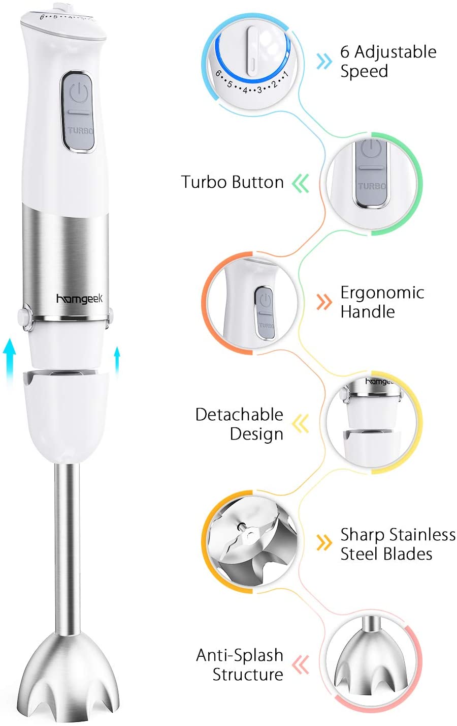 Homgeek Hand Blender & Homgeek Immersion Blender
