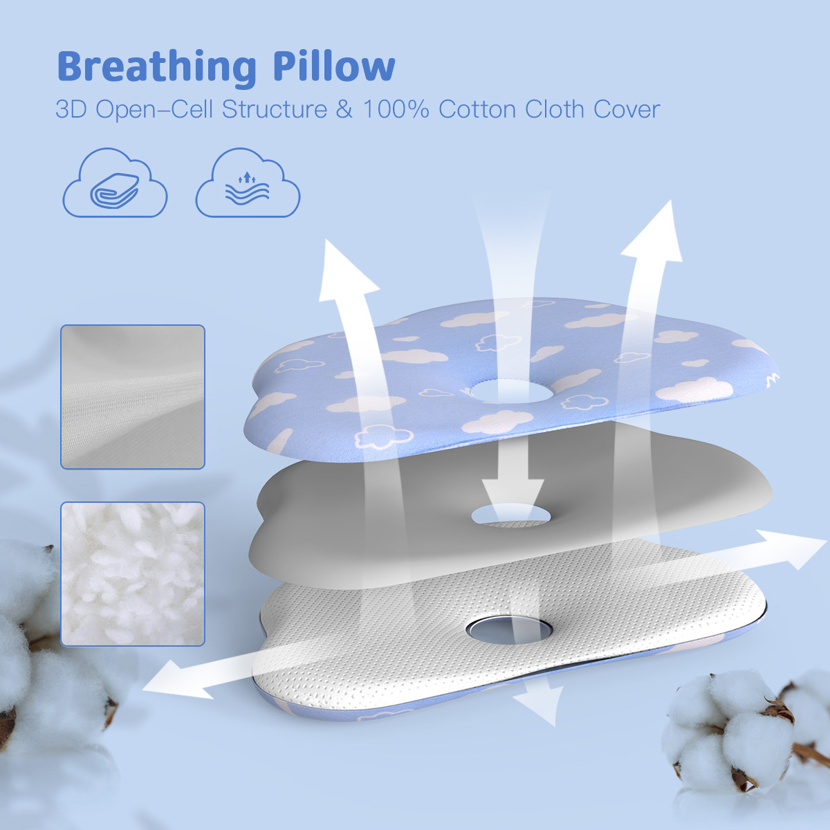 Baby Pillow Preventing Flat Head Syndrome Infant Pillow