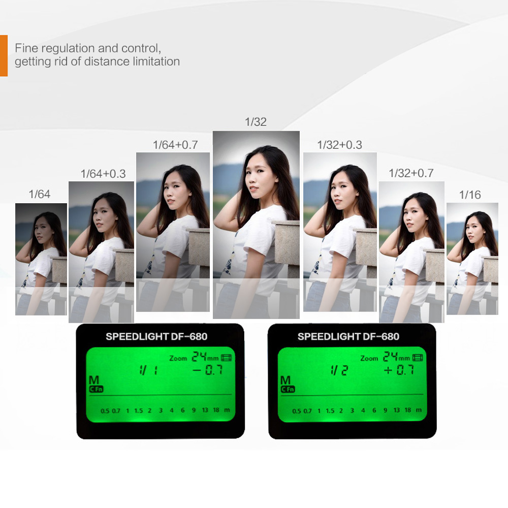 DBK DF680N iTTL LCD Display Electronic Flash Speedlite High Speed