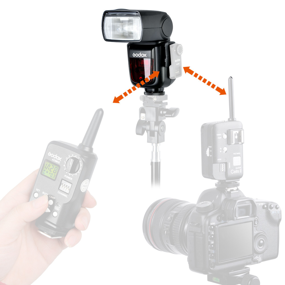 Godox VING V850 Flash Recycling Charge Speedlight Lithiumion for Canon