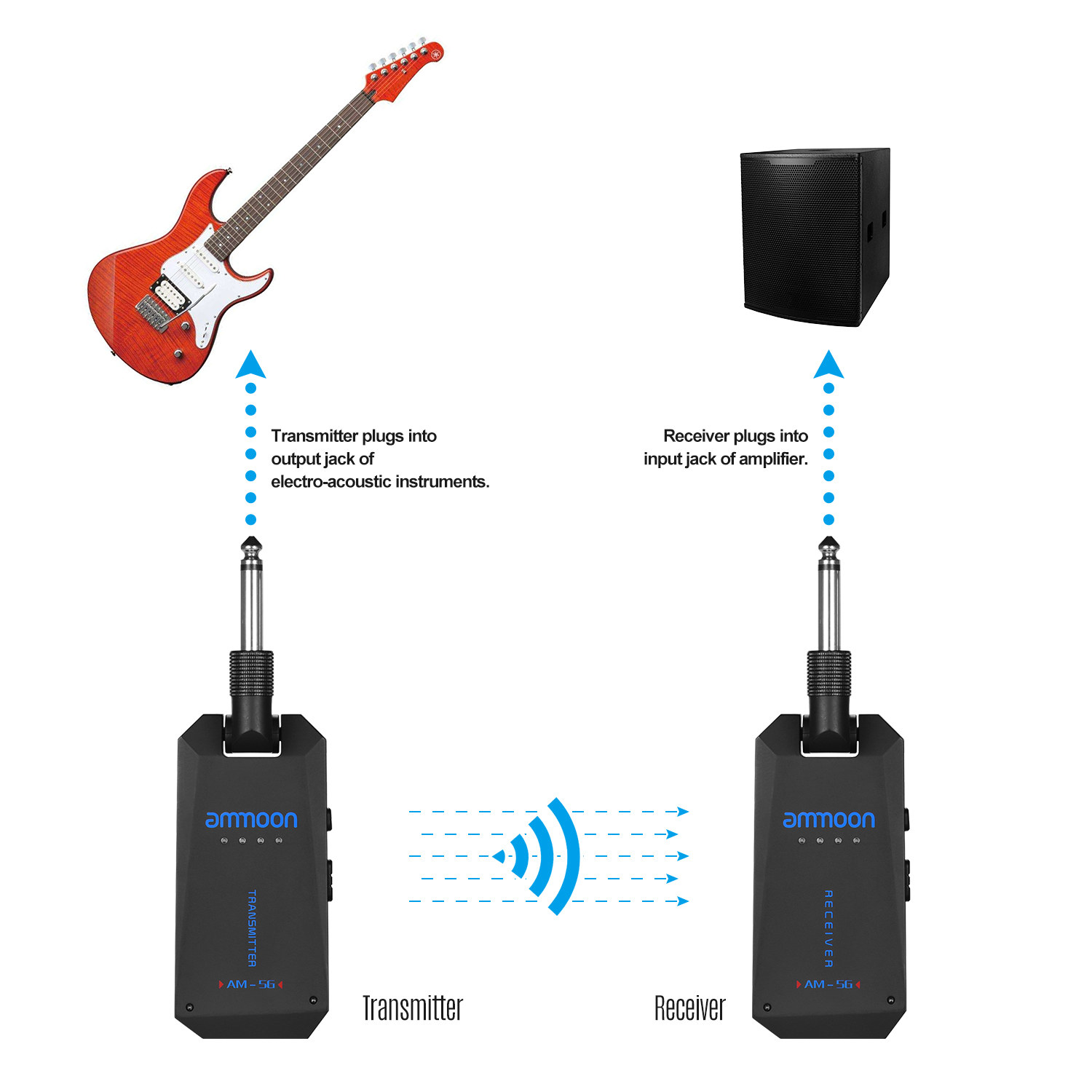 ammoon AM5G Wireless 5.8G Guitar System Rechargeable Audio Transmitter