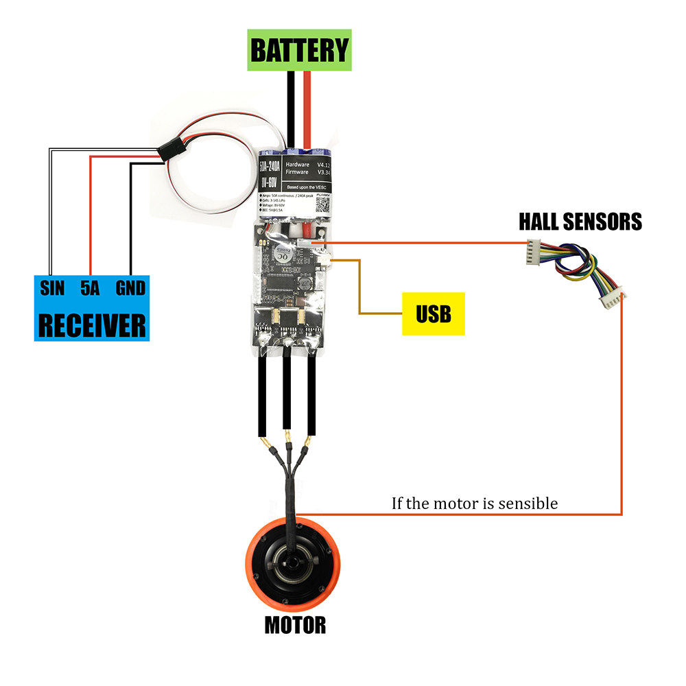 FLIPSKY FSVESC V4 50A SK8-ESC w/ 5V/1.5A BEC for Electric Skateboard RC Car E-bike E-scooter Robot