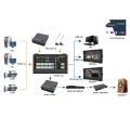 AVMATRIX HVSO402U Portable Multi-format Video Switcher