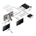 TVLINK Modulator AV to RF Convertor & IR Extender RF Modulator