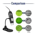 Digital Zoom Microscope USB Handheld & Desktop Magnifier