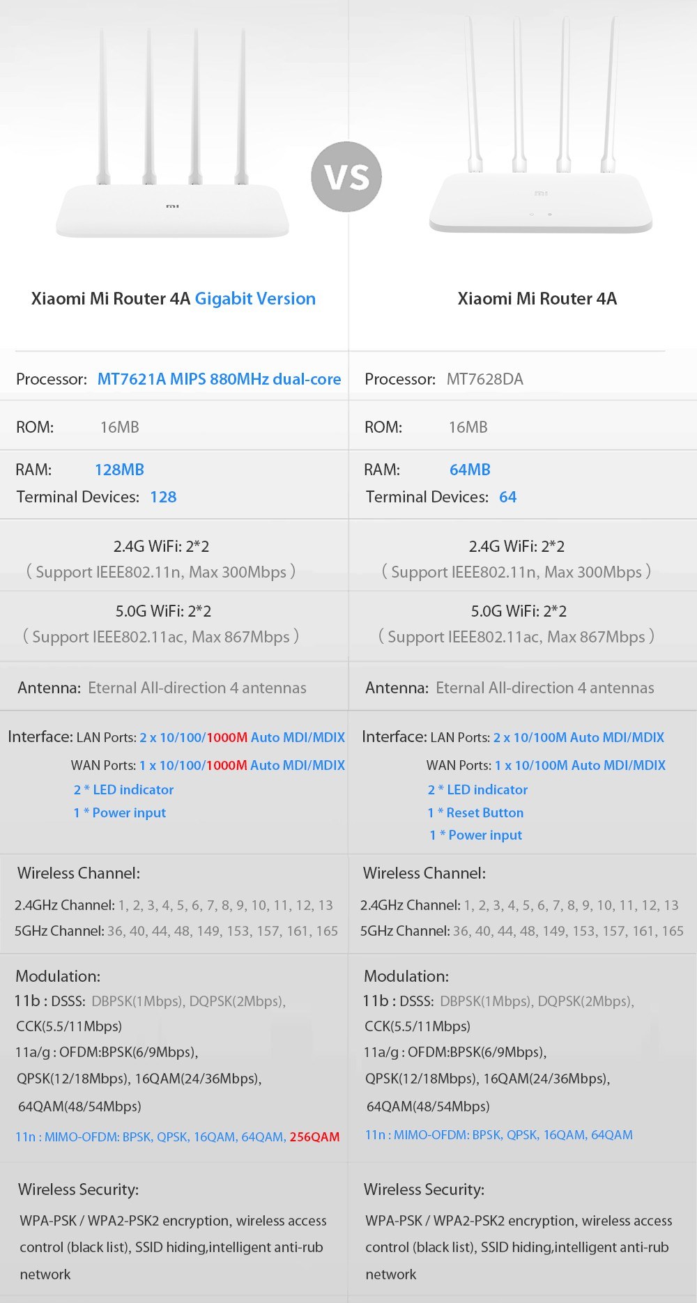 Xiaomi router 4 vs 4a vs 4c clearance
