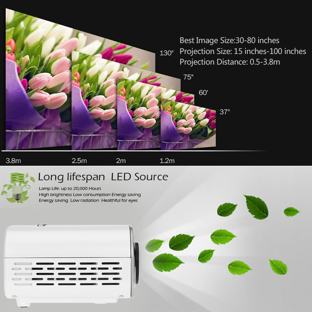 37 best instruction manual designs gp802a mini led projector 100 lumens 480 240 pixels contrast sales 37 best instruction manual designs gp802a mini led projector 100 lumens 480 240 pixels contrast sales