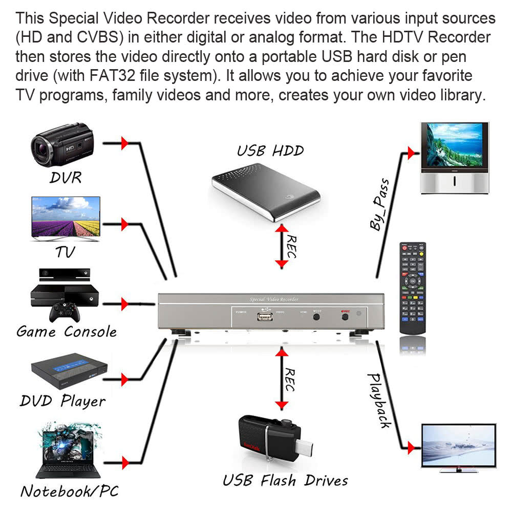 Xbox 360 Wiring Diagram - Derslatnaback