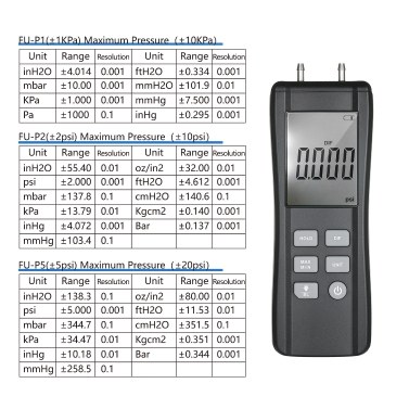 KKmoon Professional Dual-port Digital Manometer Handheld Differential Pressure Gauge HVAC Gas Pressure Meter Large LCD with Backlight