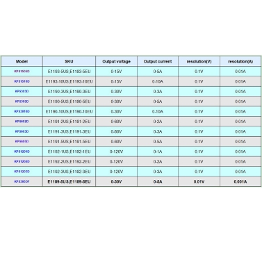 Switching Display 3 Digits LED 0-30V 3A/5A/10A Mini DC Power Supply Precision Variable Adjustable AC 110V/220V 50/60Hz