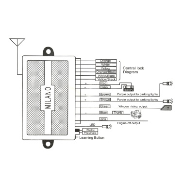 Universal Car Door Lock Keyless Entry System Car Immobilizer Auto ...