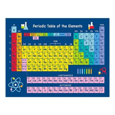 1 Sheet Periodic Table of Elements Science & Chemistry Chart Educational Poster 43x56cm/16.9x22in for Home Office Classroom