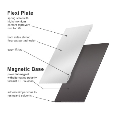 Resin 3D Printer Build Plate Flexible Spring Steel