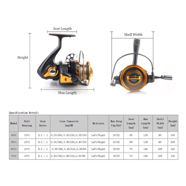 13 + 1BB Kugellager Professionelle Angelrolle Long Distance Brandungs ​​Reel Links / Rechts Cabrio Klappgriff Spinnrolle Angelausrüstung