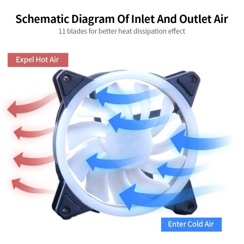 

Computer Radiator Fan 12cm Case Cooling RGB Fan Mute Cool Lighting Efficient Heat Dissipation High Speed Three Option 1 Fan