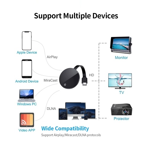 Wireless Dongle WiFi Display Dongle HD 1080P Wireless Screen Converter Support Airplay/Miracast/DLNA Google Chrome