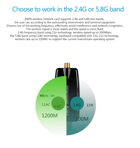 

ZAPO W50 1200Mbps Wireless 2.4G 5.8G WiFi Adapter USB3.0 Wireless Network WiFi Adapter with Antenna for Laptop Desktop Tablet PC Black