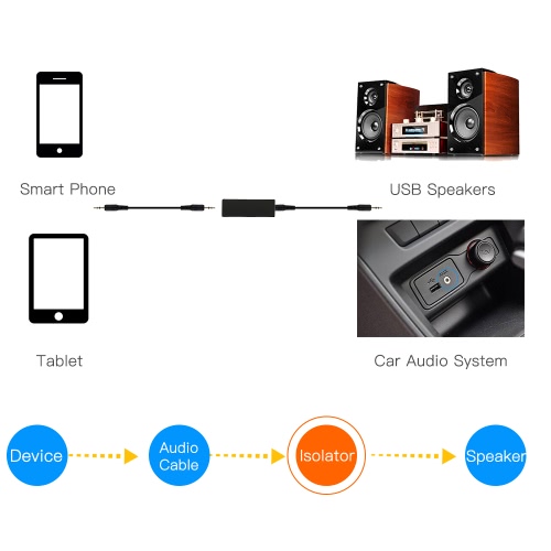 

Ground Loop Noise Isolator for Car Audio System / Home Stereo / Speaker with 3.5mm Audio Cable (Completely Eliminate Buzzing Noise)