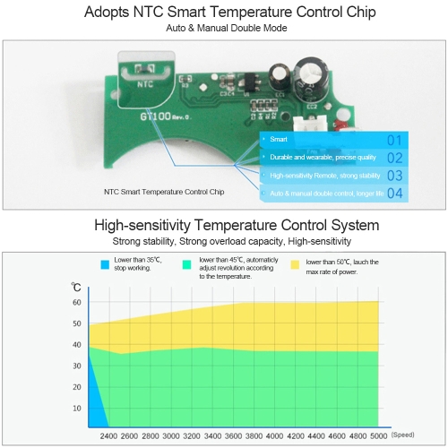 

IETS 6 GT202 USB Laptop Fan Cooler w/Temperature Display Notebook Radiator