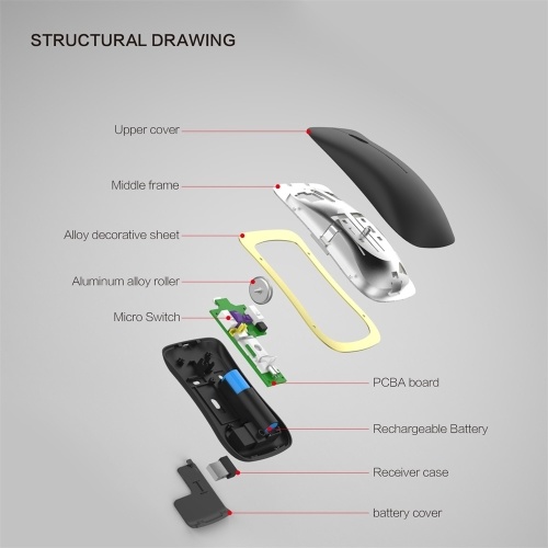 

HXSJ T23 Wireless Mouse Ergonomic Vertical Mice 4.0 BT 2.4Ghz Wireless High Speed Rechargeable Optical Sensor for for Windows XP Vista 7 8 Win10 Tablet MacOS Android 4.3 above and more