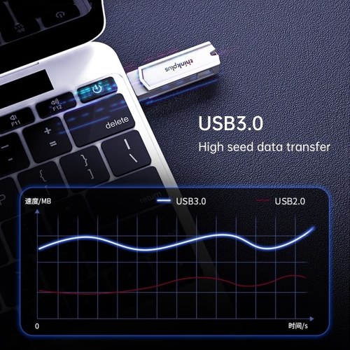 Lenovo thinkplus TPCU301Plus U Disk 64GB USB3.0+Type-C Port Recognition USB Flash Drive Thumb Drive Support Tablet Mobile Phone Computer Laptop MacOS System 