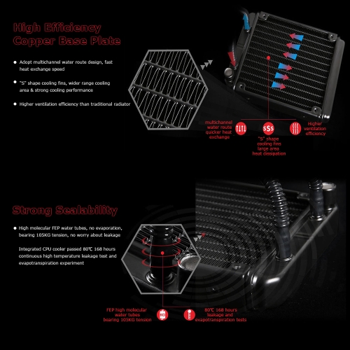 

SOPLAY Liquid Freezer Water Liquid Cooling System CPU Cooler Hydraulic Bearing 120mm Dual Adjustable PWM Fan with White LED Light