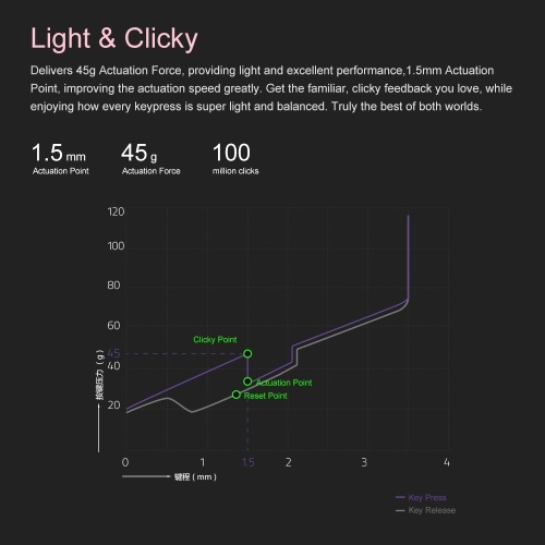 

Razer Huntsman Mechanical Keyboard Gaming Opto-Mechanical Switch 104 Keys RGB Backlight Wired Keyboard Pink