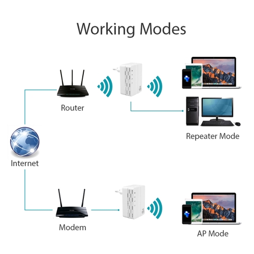 

WD-R607U 300Mbps WiFi Repeater Wireless Range Extender Signal Booster Amplifier Wall Mounted US Plug