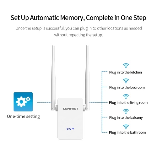 

COMFAST Dual Band WiFi Extender 1200Mbps Wireless Repeater WiFi Router AP Mode 2 High-gain Antennas