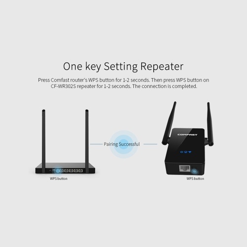 

COMFAST 300M Dual Antenna WiFi Repeater Router AP Enhanced Extender CF-WR302S EU Plug