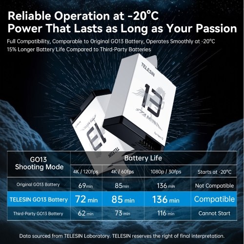 TELESIN Action Camera Battery 1950mAh 7.4Wh Large Capacity Full Decoded Fast Charging Rechargeable Lithium Battery Replacement for GoPro Hero 13 