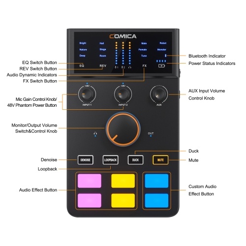COMICA AD Caster C1-K1 Audio Mixer with Microphone Shock Mount Pop Filter And Desk Stand 