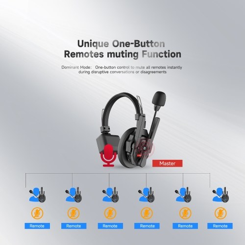 SYNCO Xtalk XPro2 2-Person Wireless Intercom Headset System