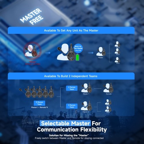 SYNCO Xtalk XPro2 2-Person Wireless Intercom Headset System 