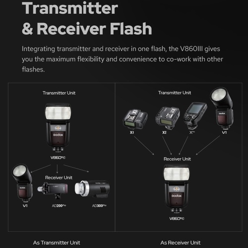 Godox V860III-S Wireless TTL Speedlite Transmitter/ Receiver Camera Flash Light Manual/Auto Flash GN60 1/8000s HSS Built-in 2.4G Wireless X System with Rechargeable Li-ion Battery Modeling Light Replacement for Sony Cameras 