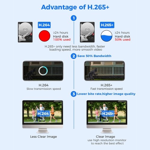 Hiseeu WS318 6MP Wireless Monitor Camera Dual-Lens Wall Mount Smart WiFi Camera 