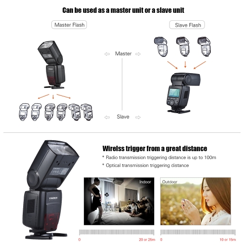 

YONGNUO YN720 Universal Wireless Flash Master Slave Speedlite