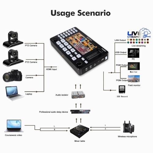 

Destview FA80P Multi Format Video Mixer Switcher with 5 Inch LCD Screen